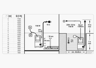 YATO Насос для брудної води мережевий YATO: 1100 Вт, 14000 л/год, макс.висота-10 м, макс.глибина- 7 