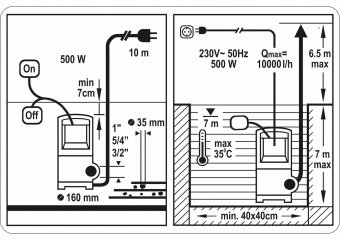 STHOR Насос для брудної води мережевий, 500Вт, 10000 л/год, макс.висота- 13,5 м  | 79782